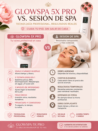 GlowSpa 5X Pro