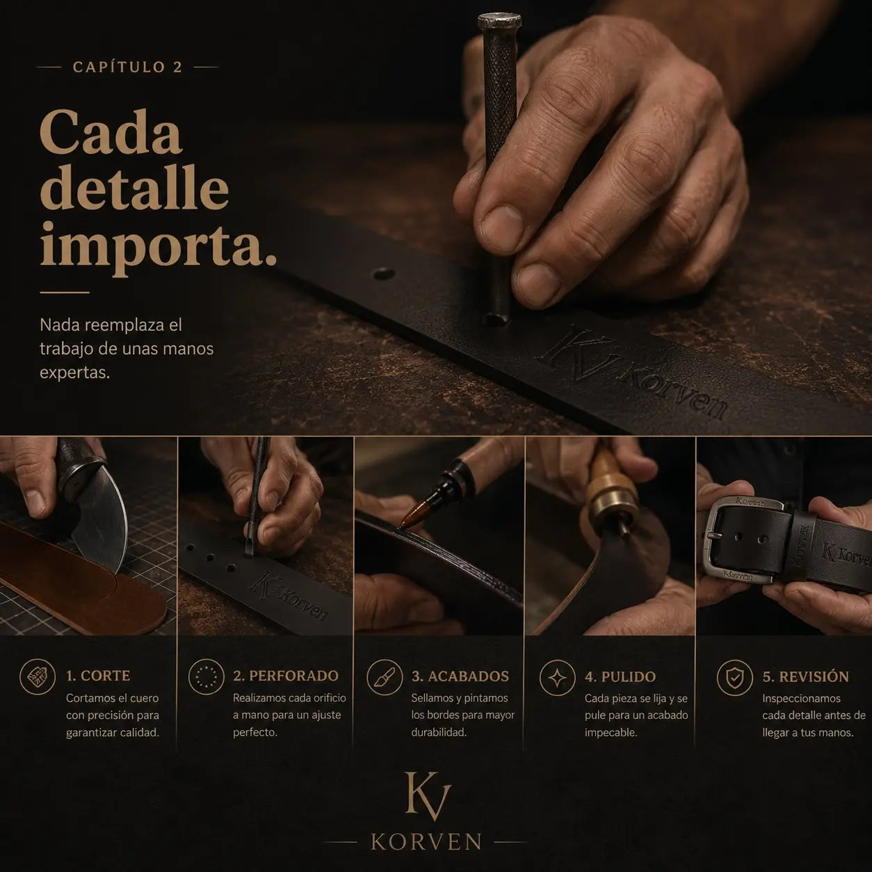 Proceso de fabricación de la correa